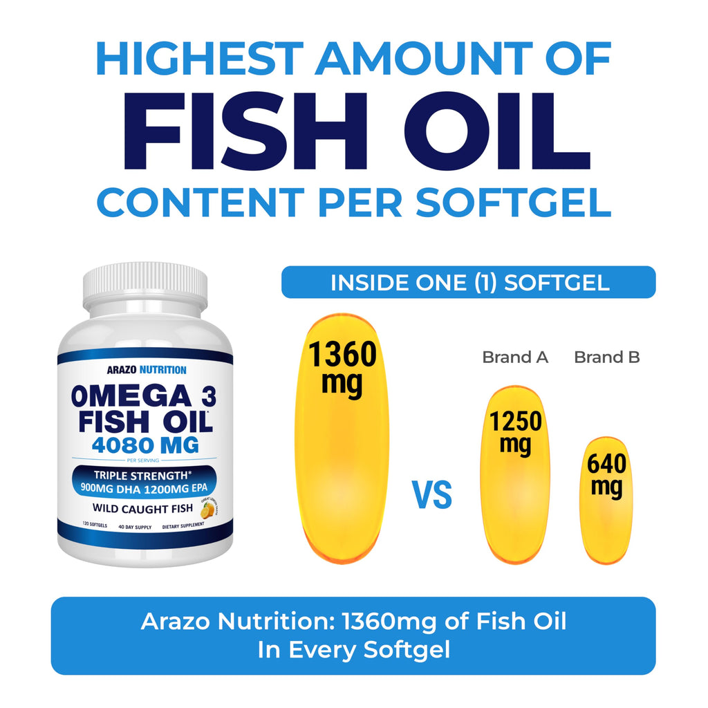 Arazo Nutrition Omega-3 Fish Oil Concentrate Softgels

