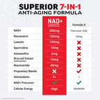 Force Factor NAD+ Longevity Nutrient Complex

