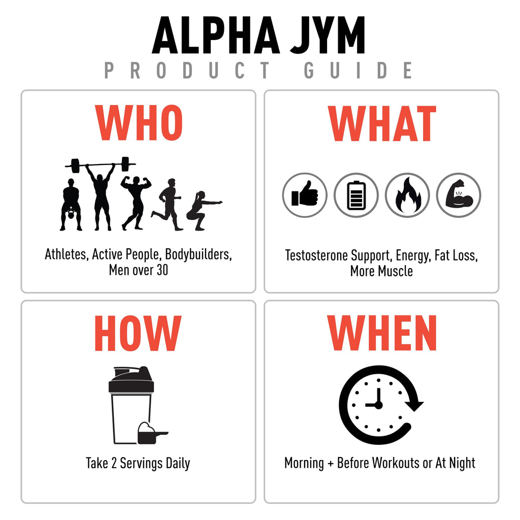 Alpha JYM Testosterone Booster | JYM Supplement Science

