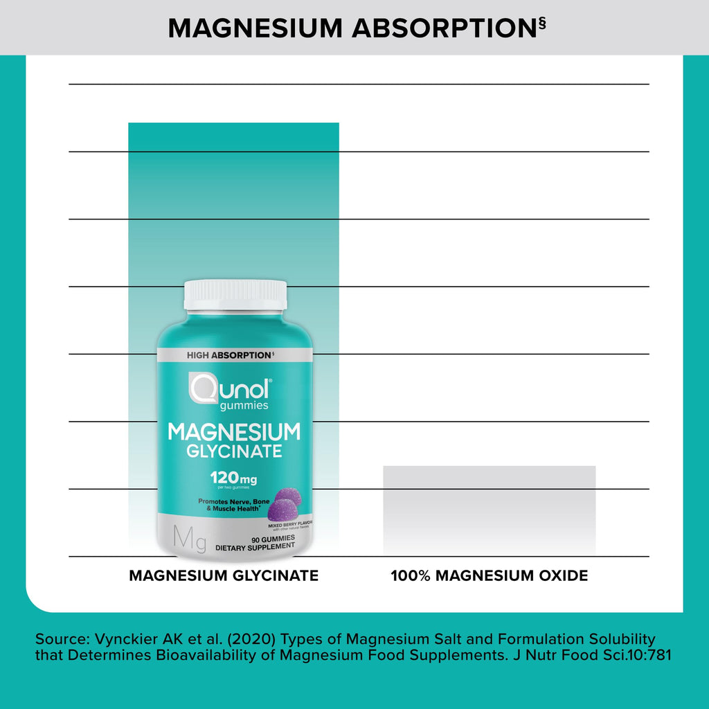 Qunol Magnesium Glycinate Gummies - High Absorption

