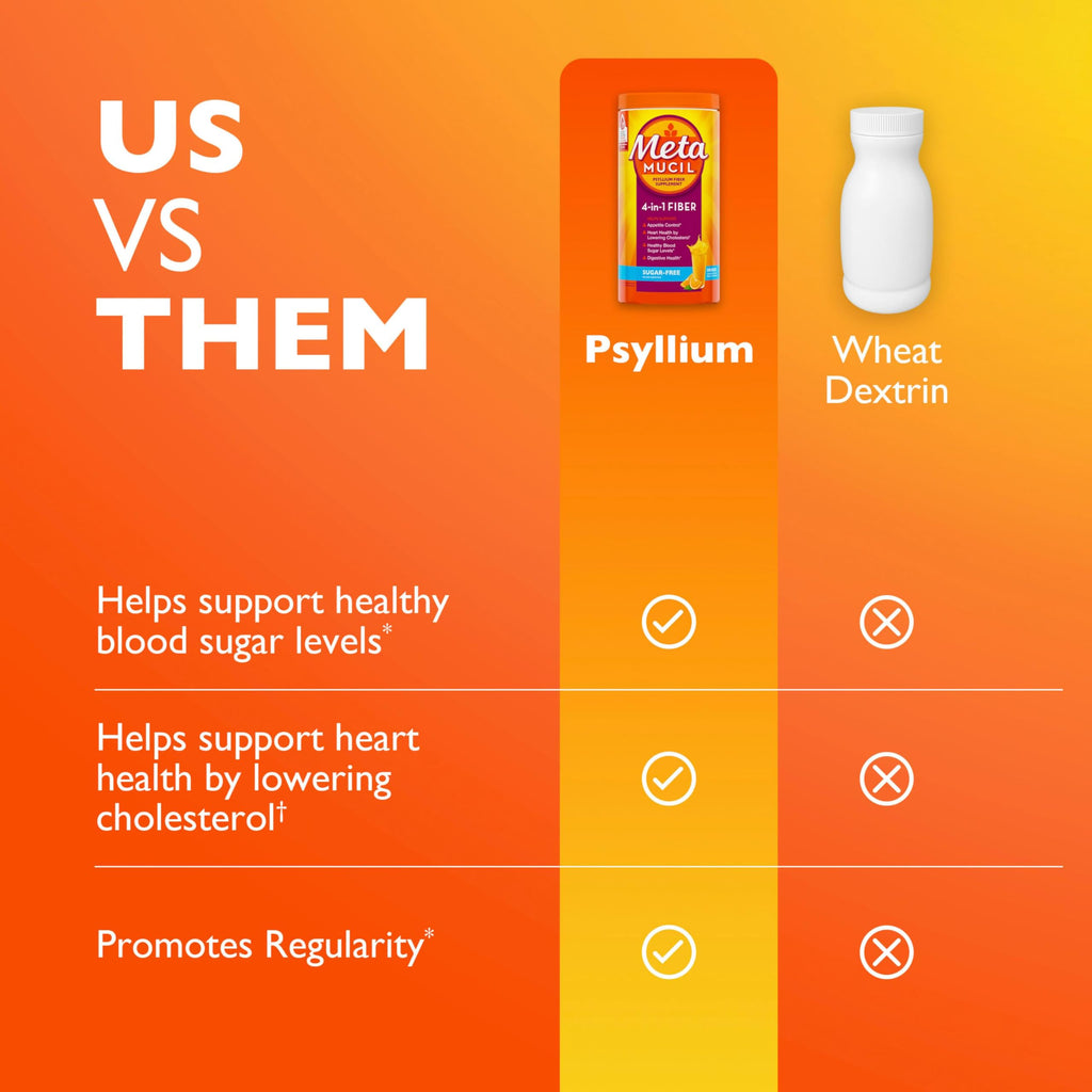 Metamucil Fiber Powder – Digestive Health

