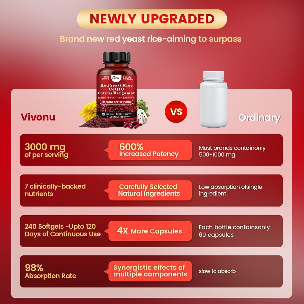 VivoNu Red Yeast Rice with CoQ10 and Citrus Bergamot

