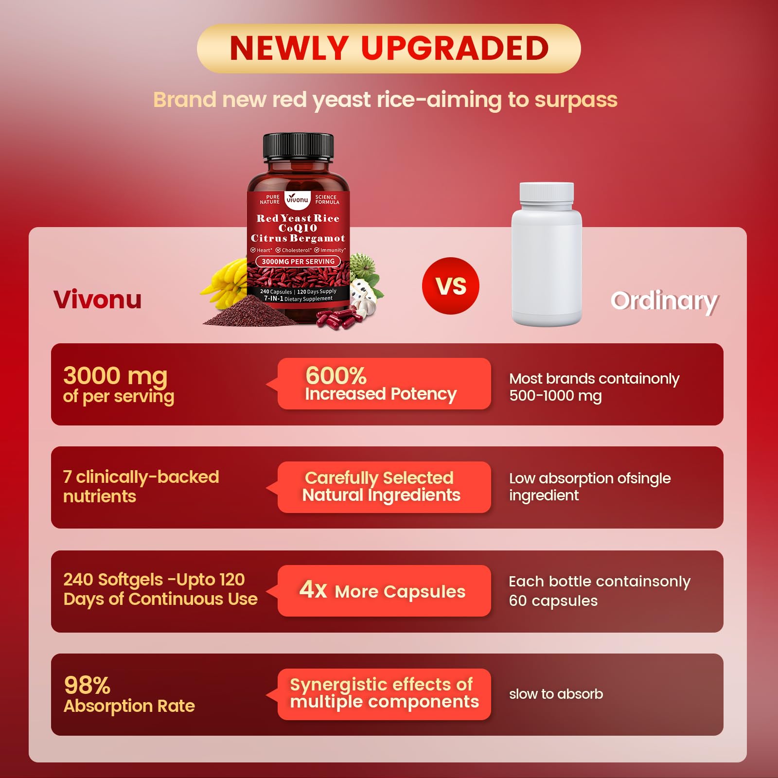 VivoNu Red Yeast Rice with CoQ10 and Citrus Bergamot

