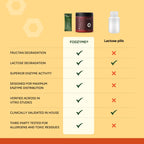 FODZYME Digestive Enzymes for Gut Health

