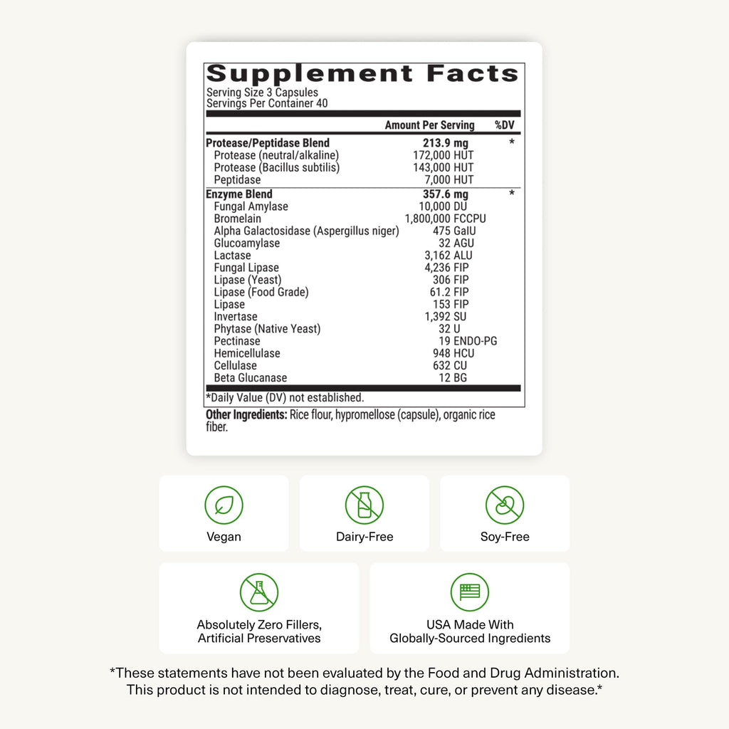 MassZymes Digestive Enzymes by BIOptimizers for Gut Health

