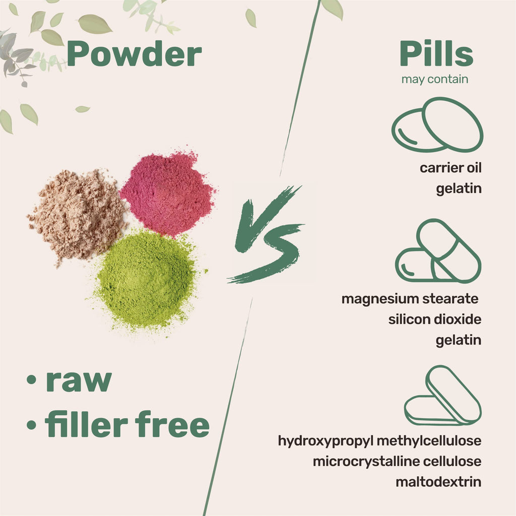 Herbal Dietary Supplement | Everyday Wellness

