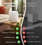 Ziweo Waterless Essential Oil Diffuser | Whole Home

