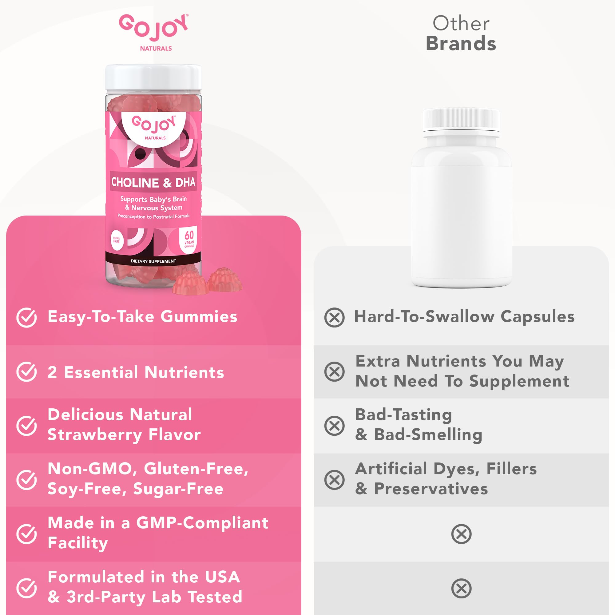 GOJOY NATURALS Prenatal Gummies with Choline & DHA

