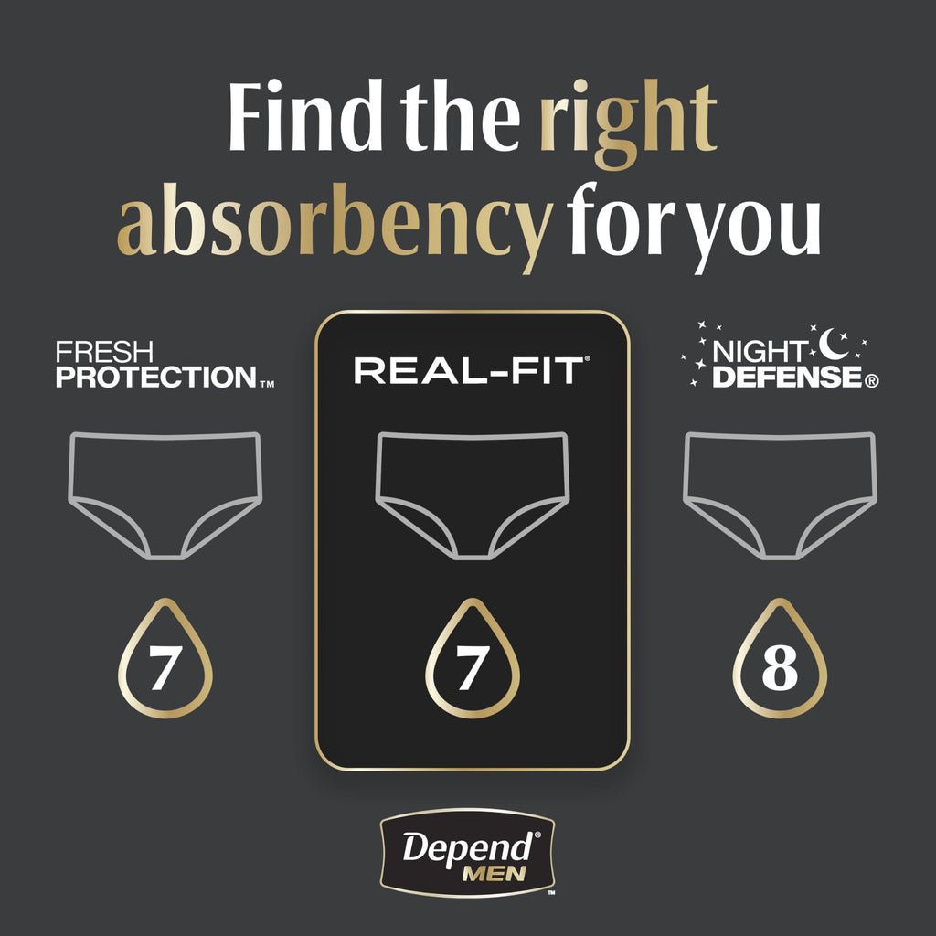 Depend Real Fit Men’s Incontinence Underwear – Absorbency

