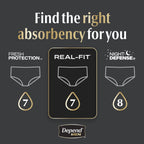 Depend Real Fit Men’s Incontinence Underwear – Absorbency


