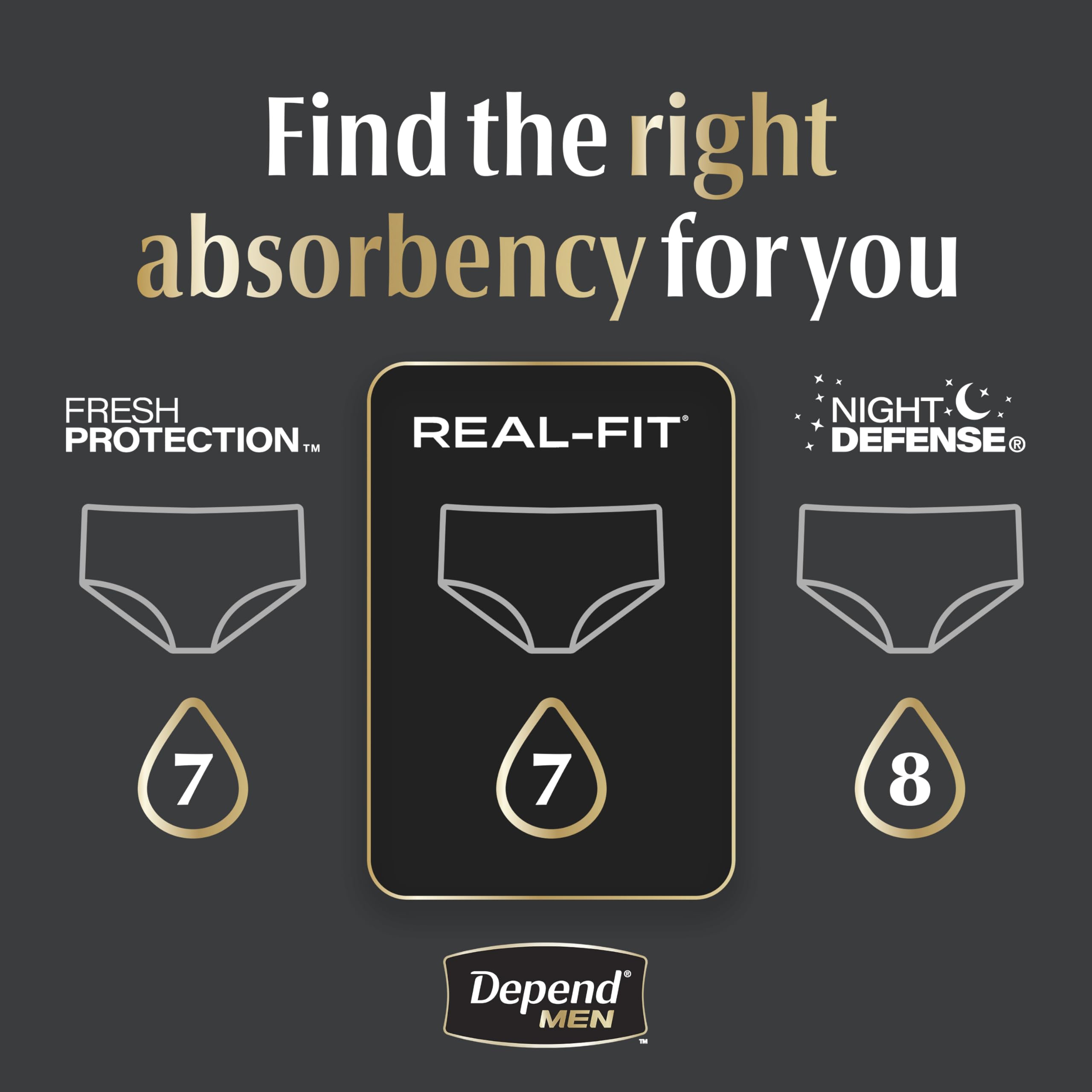 Depend Real Fit Men’s Incontinence Underwear – Absorbency

