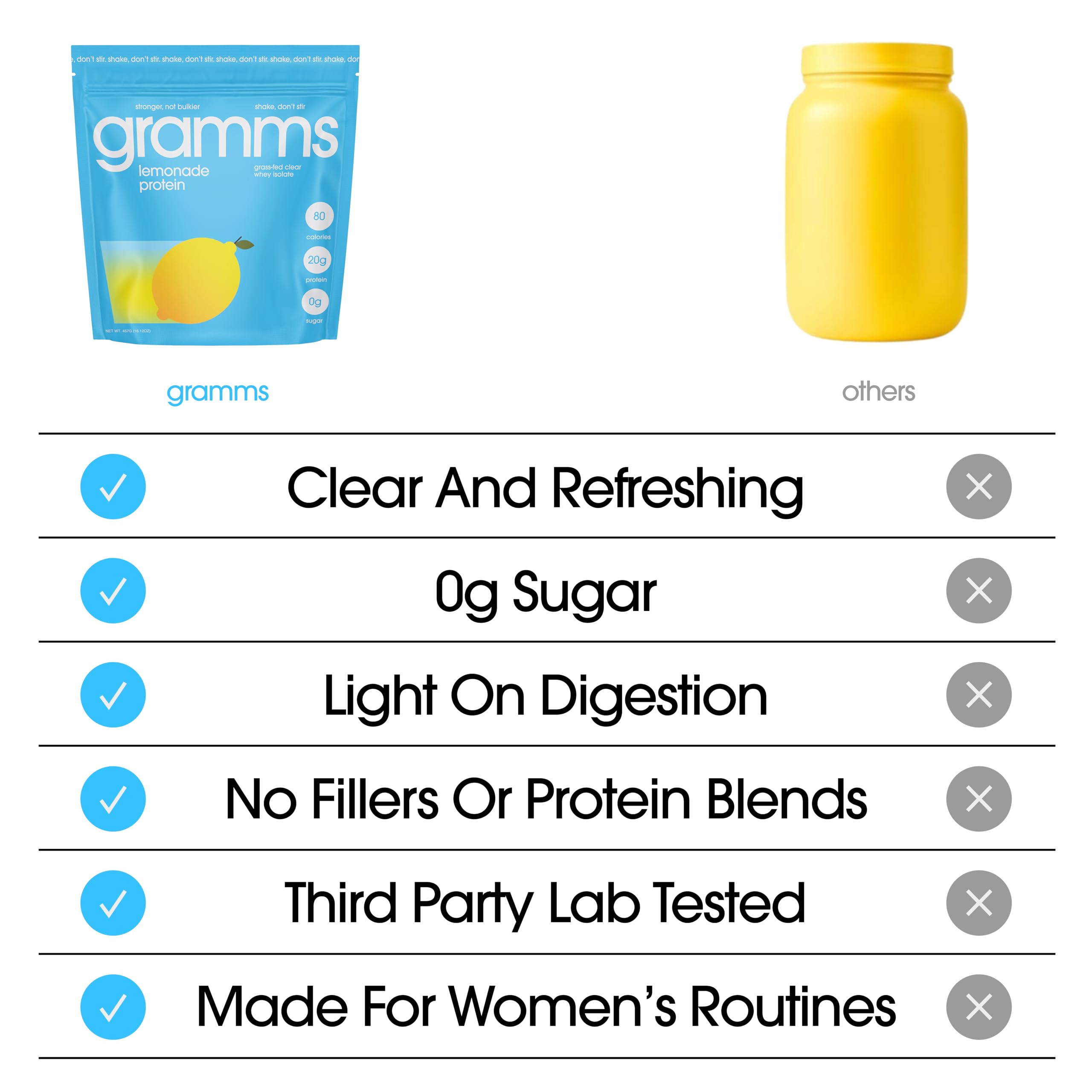 GRAMMS Clear Protein Powder 20g | Lactose Free Isolate

