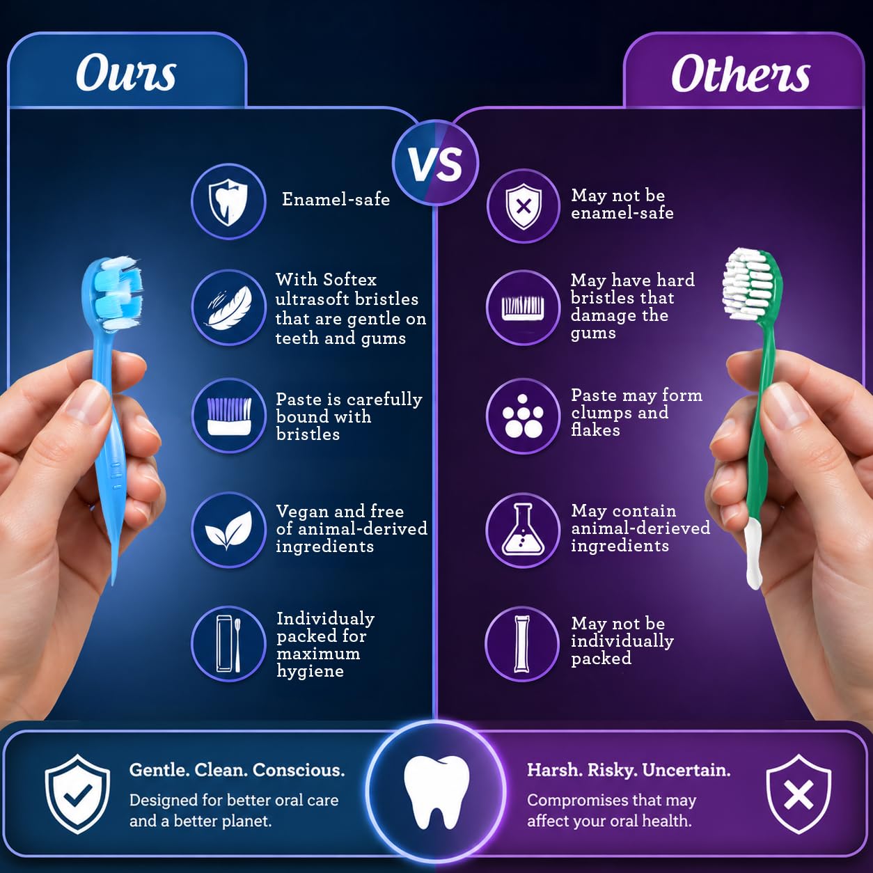 GuruNanda Mini Disposable Toothbrush with Toothpaste

