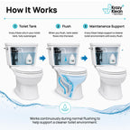 Krazy Klean Automatic Toilet Cleaner Continuous Cleaning

