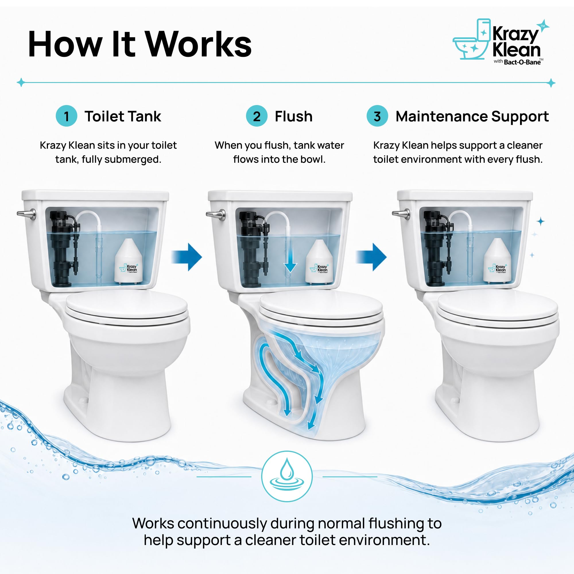 Krazy Klean Automatic Toilet Cleaner Continuous Cleaning

