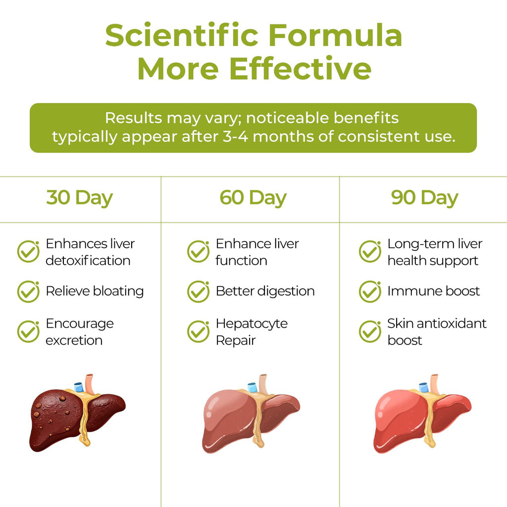 OxyEnergy Silymarin Milk Thistle Liver Detox Supplement

