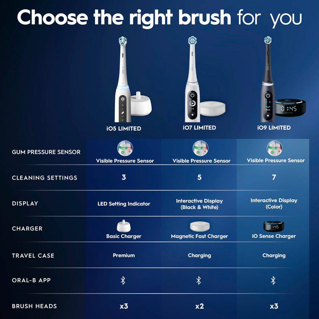 Oral-B iO5 Electric Toothbrush | Customizable Clean

