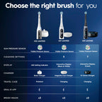 Oral-B iO5 Electric Toothbrush | Customizable Clean


