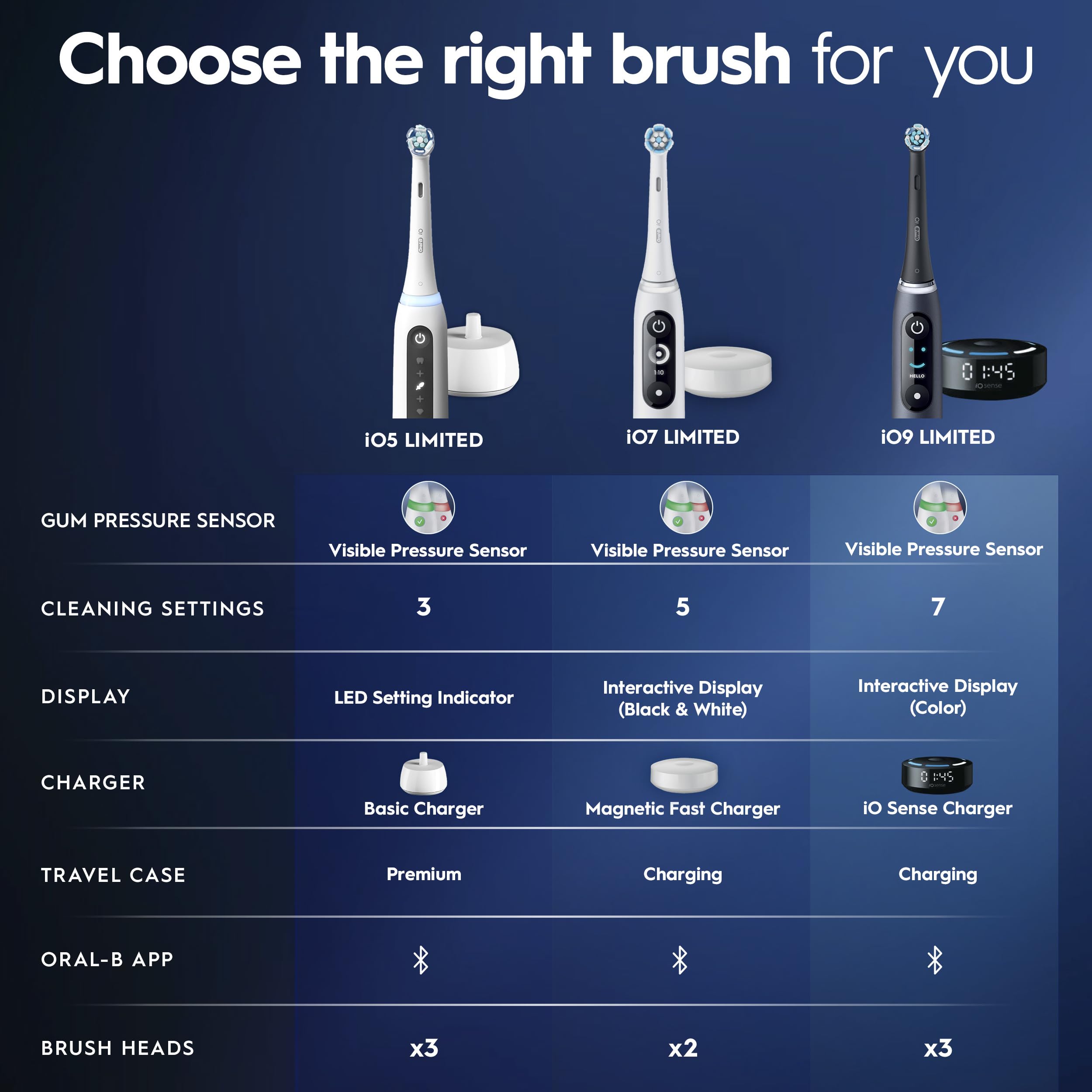 Oral-B iO5 Electric Toothbrush | Customizable Clean

