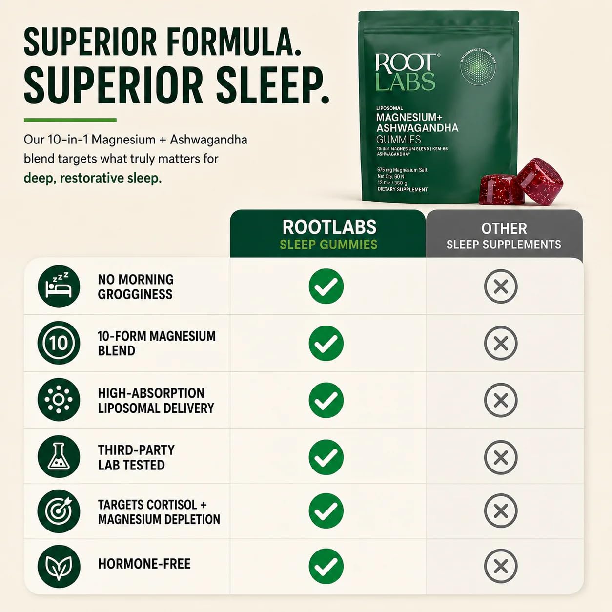 Magnesium Glycinate Gummies by Root Labs for Stress & Sleep

