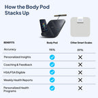 Hume Health Body Pod: Home Body Analyzer with Bluetooth App

