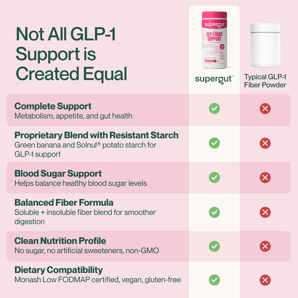 Supergut GLP-1 Daily Support - Plant-Based Fiber Drink Mix

