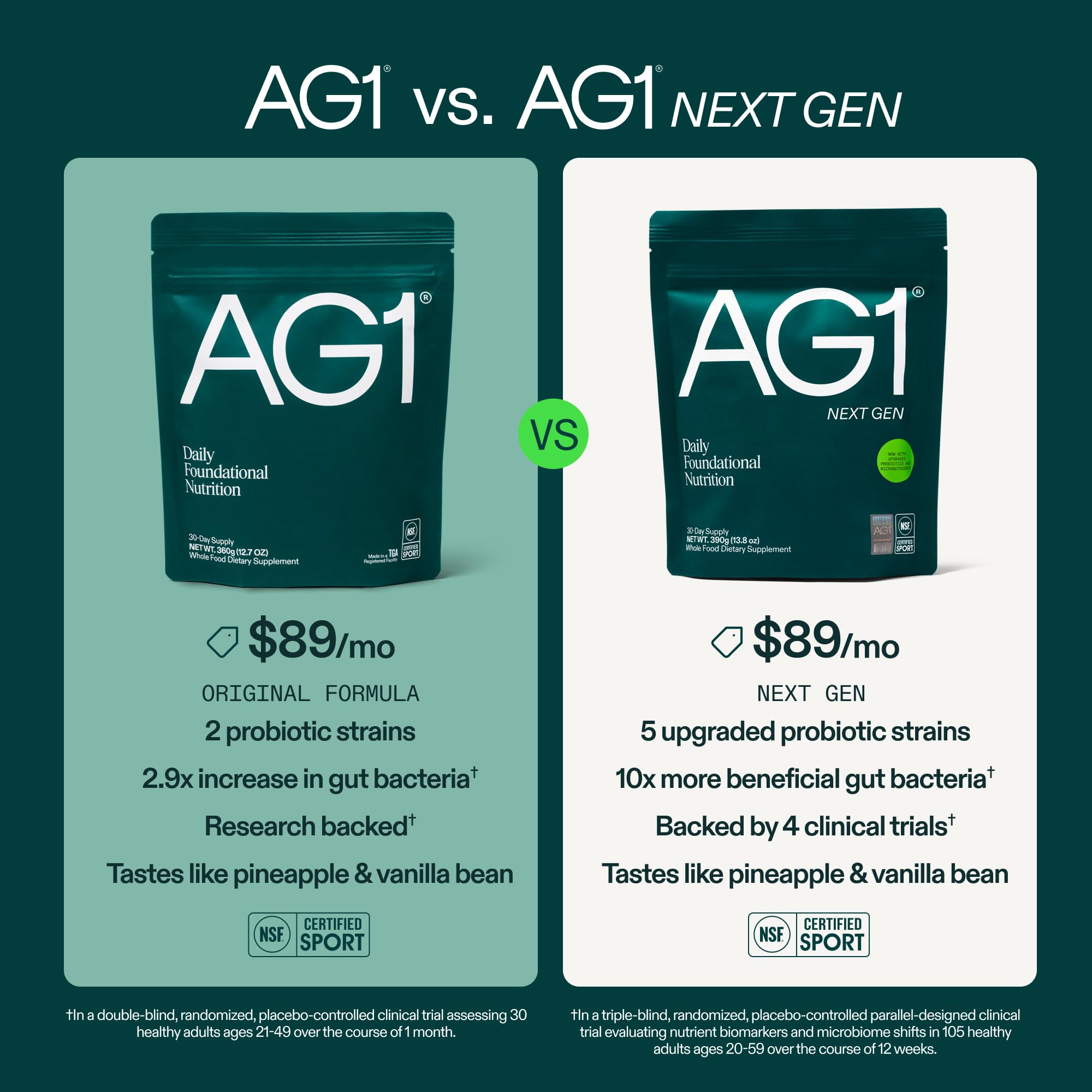 Athletic Greens AG1 Greens – Daily Multivitamin & Probiotic

