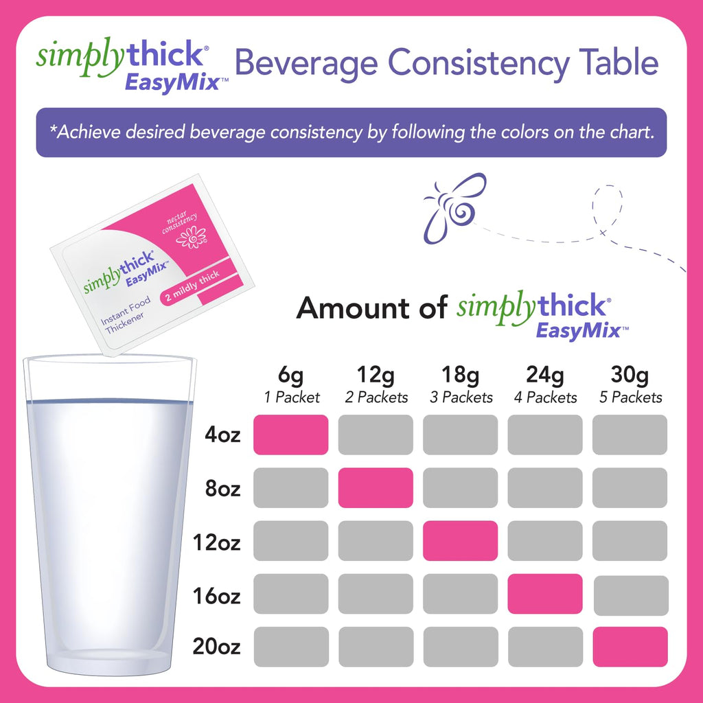 SimplyThick Gel Thickener for Dysphagia - Quick Thickening

