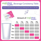 SimplyThick Gel Thickener for Dysphagia - Quick Thickening

