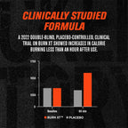Jacked Factory Burn-XT Fat Burner Studied Metabolism


