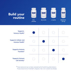 Pure Encapsulations Zinc Citrate Supplement for Immune Support

