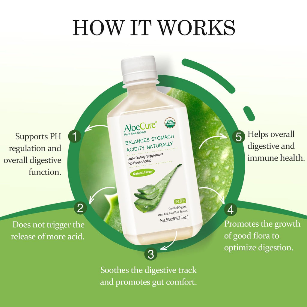 Aloe Vera Juice by AloeCure | USDA Organic

