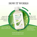 Aloe Vera Juice by AloeCure | USDA Organic

