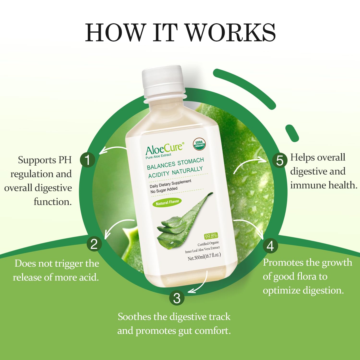 Aloe Vera Juice by AloeCure | USDA Organic

