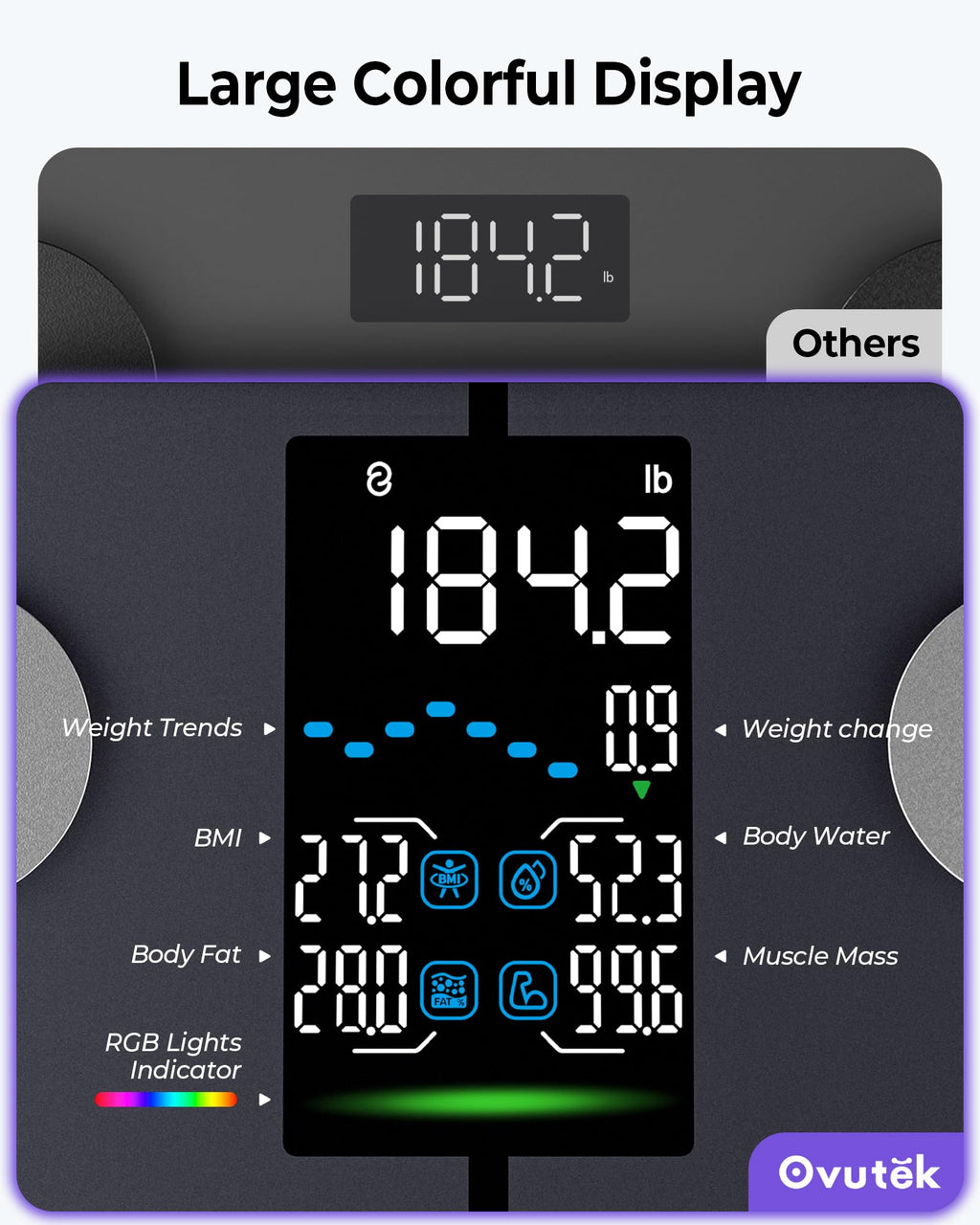 Ovutek Smart Scale with BMI & Body Fat - 5-In LED Display

