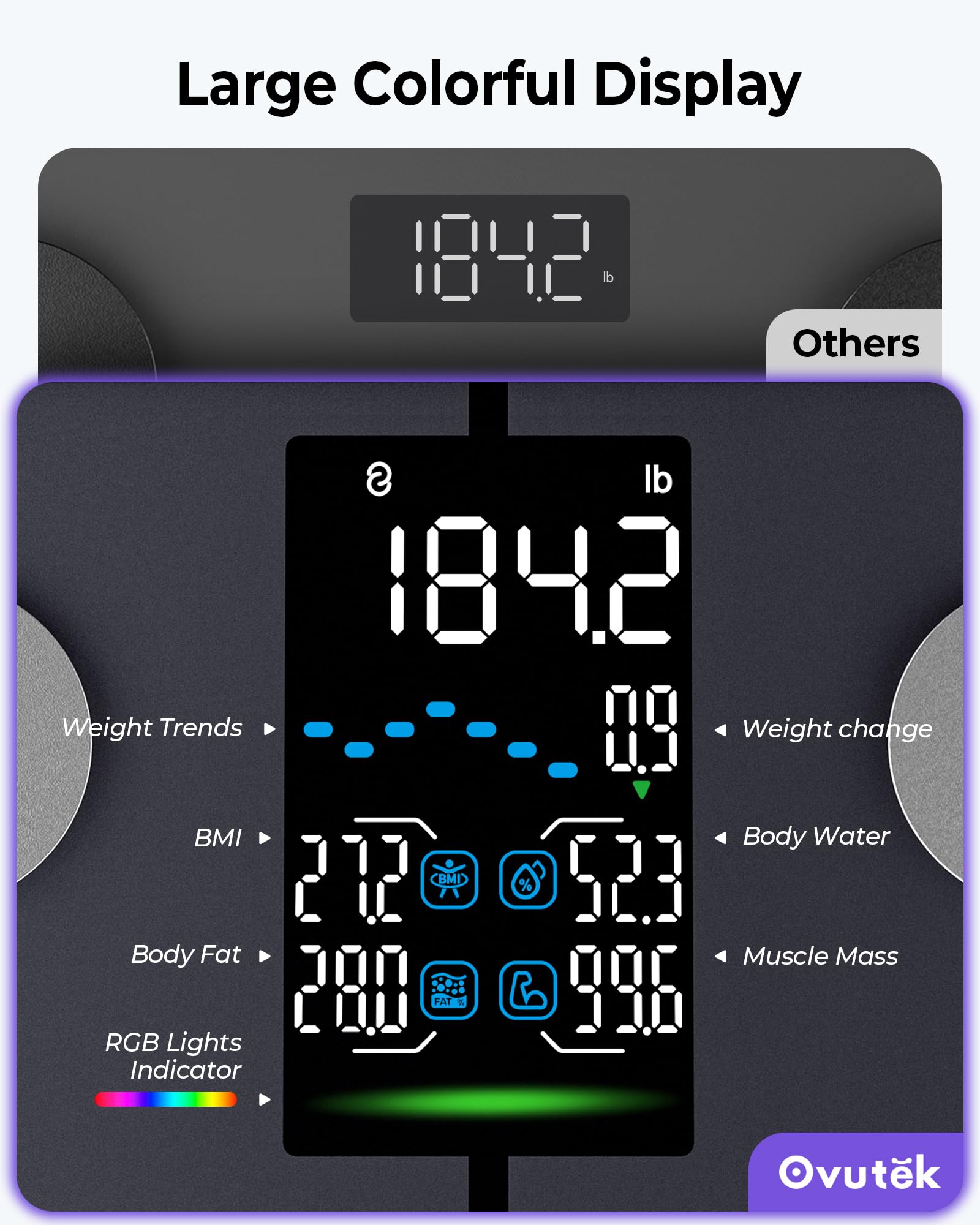 Ovutek Smart Scale with BMI & Body Fat - 5-In LED Display

