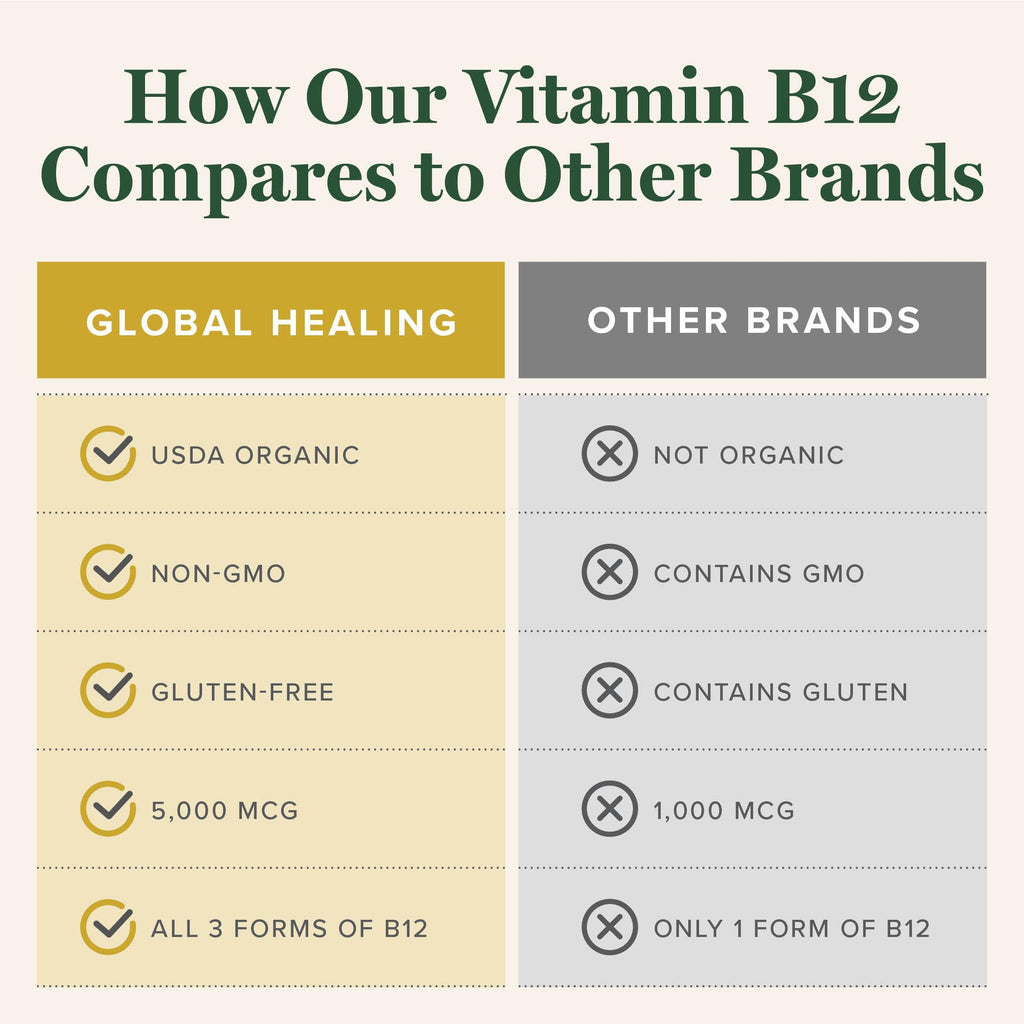 Global Healing Vitamin B12 Sublingual Liquid - Organic

