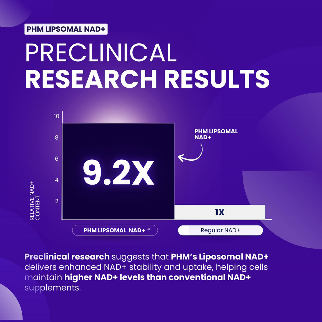 Pure Health NAD Resveratrol Liposomal Supplement | Energy

