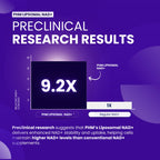 Pure Health NAD Resveratrol Liposomal Supplement | Energy


