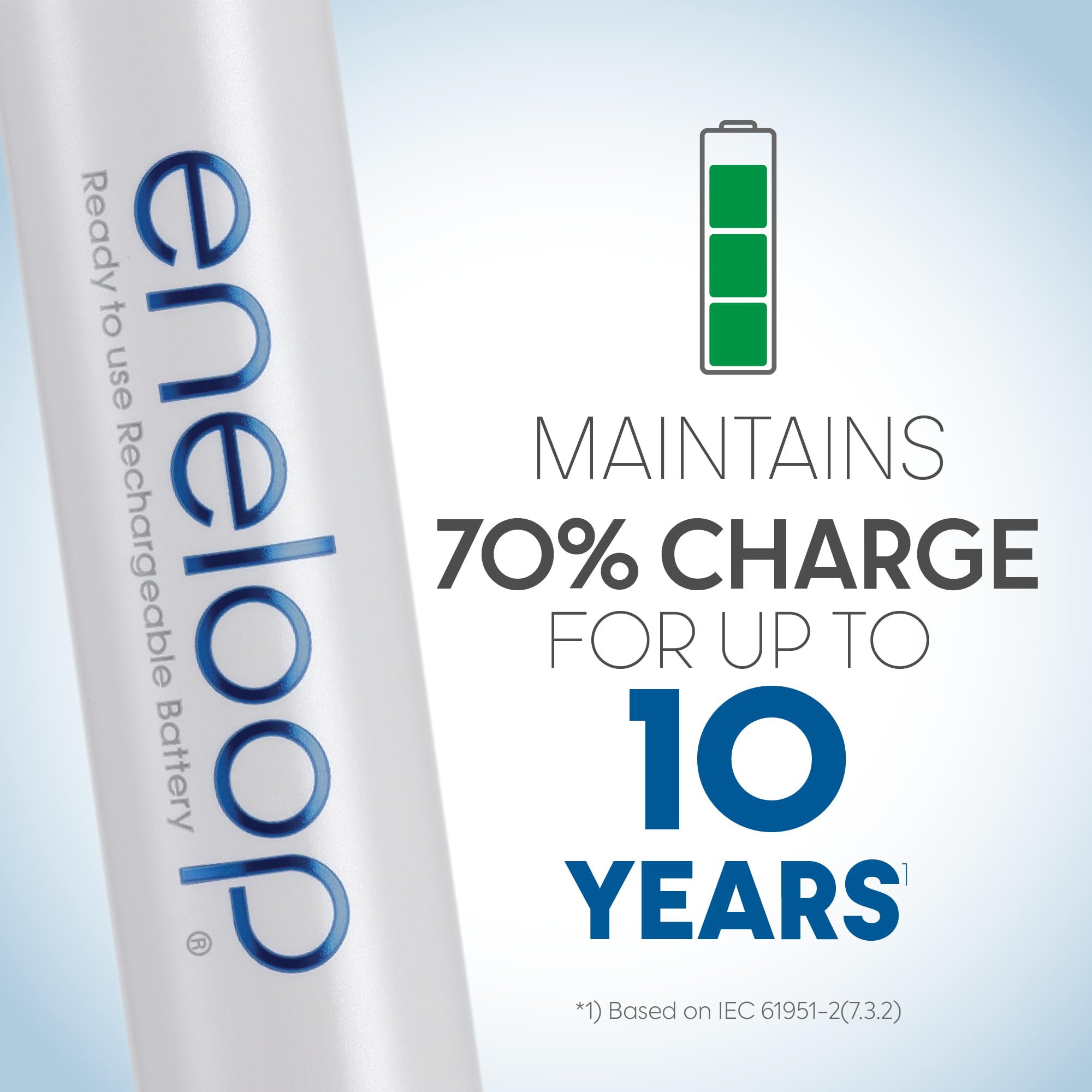 Panasonic Eneloop NiMH Rechargeable Batteries - Pre-Charged

