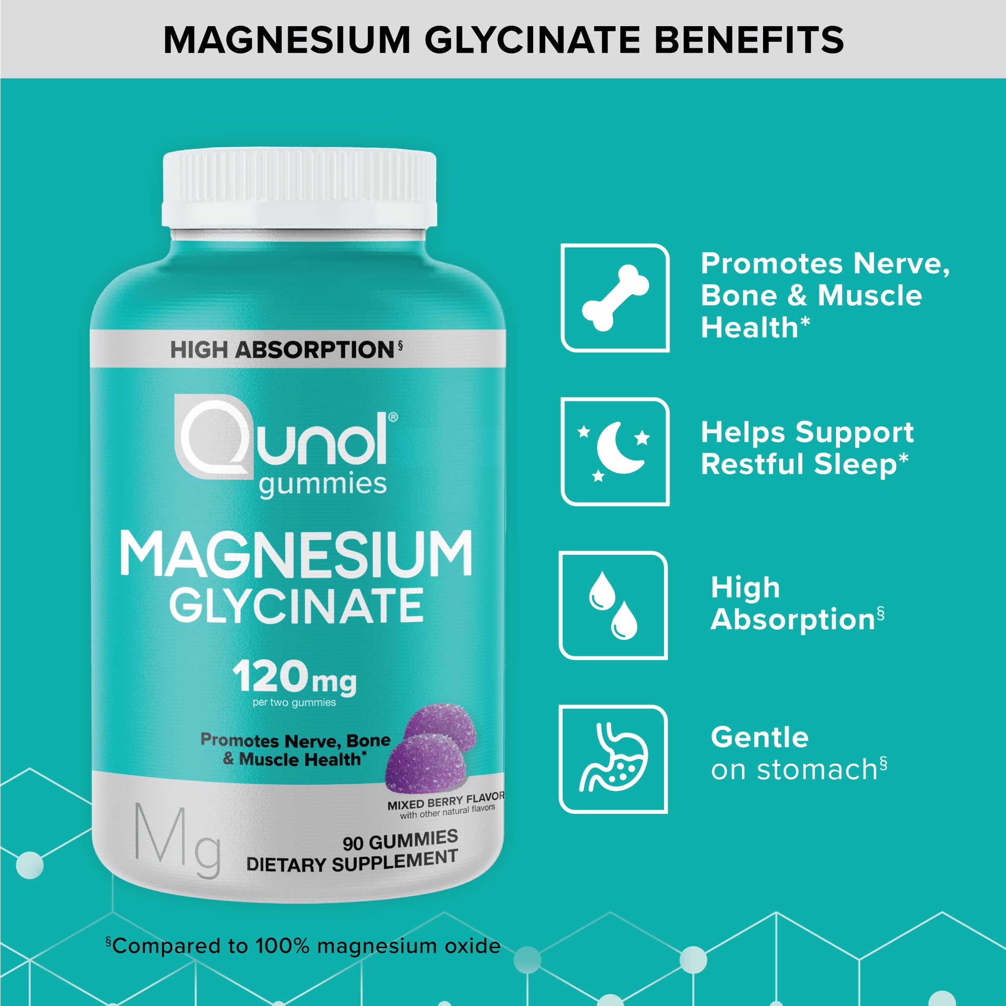 Qunol Magnesium Glycinate Gummies - High Absorption

