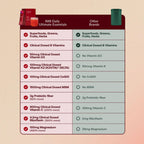IM8 Daily Ultimate Essentials All-in-One Multivitamin

