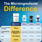 Micro Ingredients Omega-3 Fish Oil Softgels - Triple Strength


