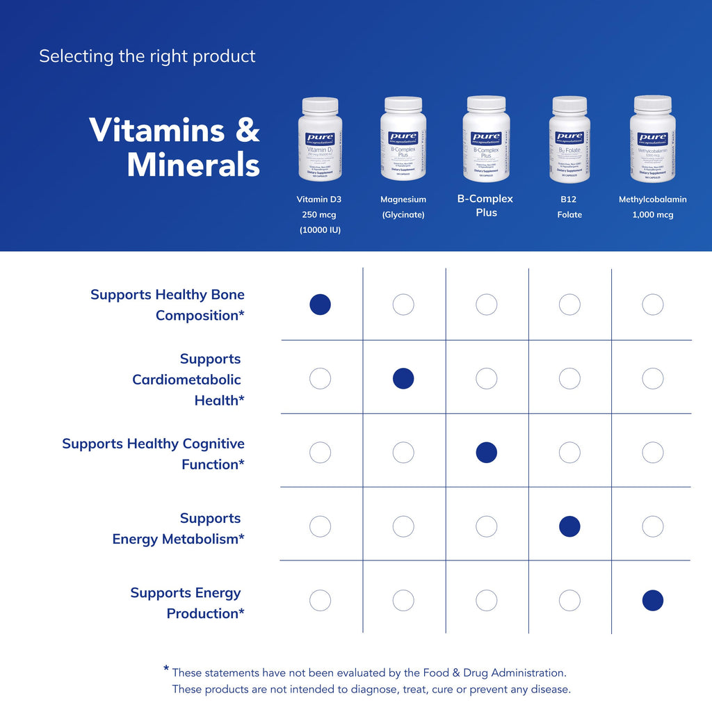 Pure Encapsulations Vitamin D3 250 mcg Immune & Bone Health

