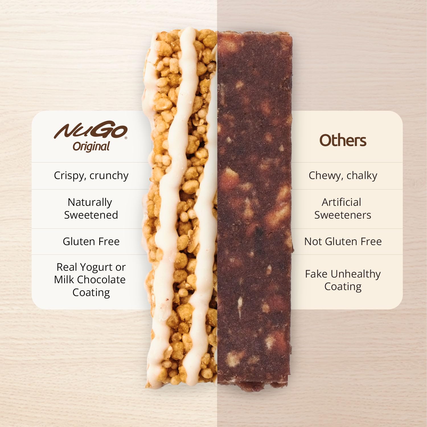 NuGo Original Protein Bar - Gluten Free

