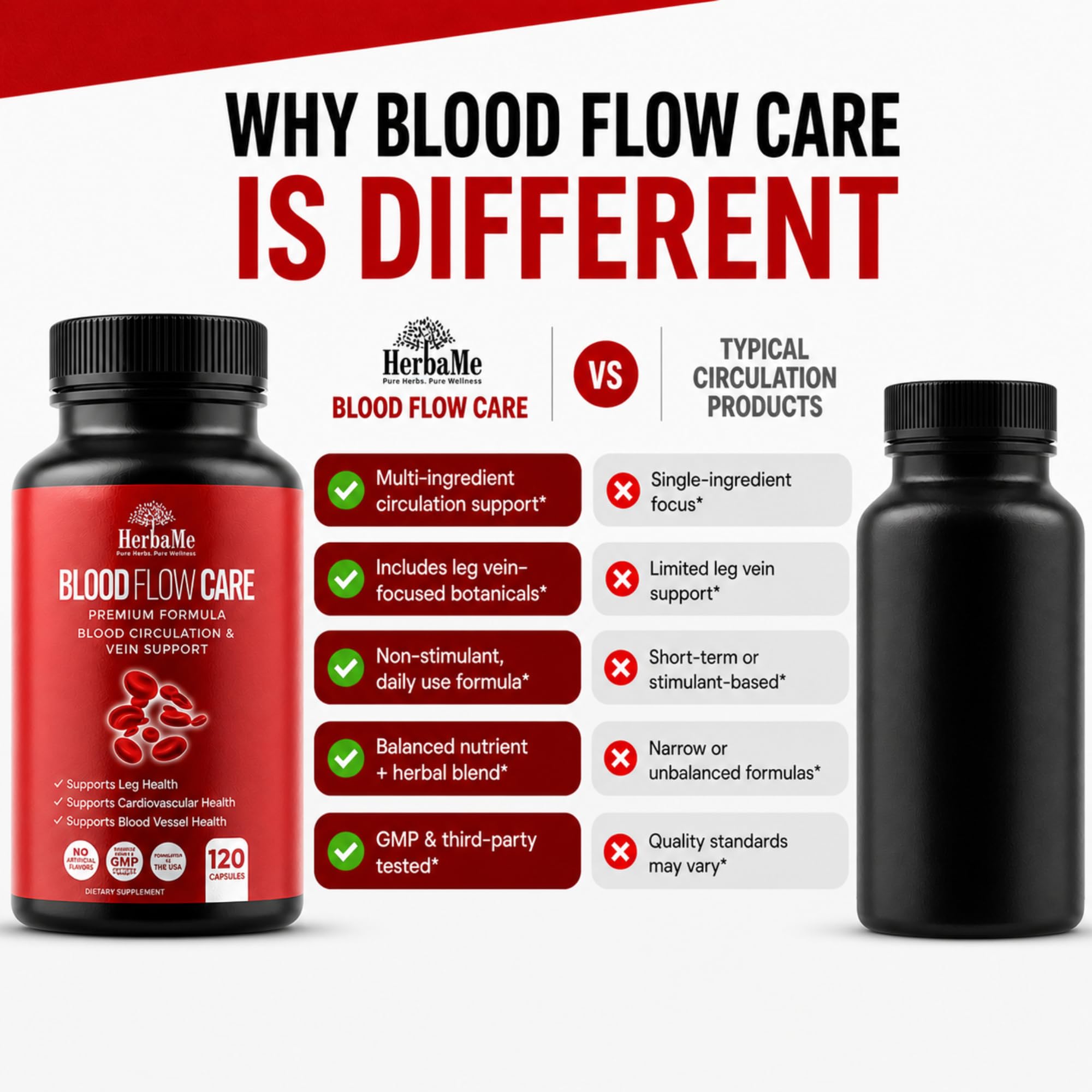 HerbaMe Blood Circulation Supplement for Vein Wellness

