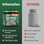 Clean Nutraceuticals Antioxidant Support Supplement

