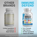 Clean Nutraceuticals Immune Defense Quercetin Zinc Vitamin C

