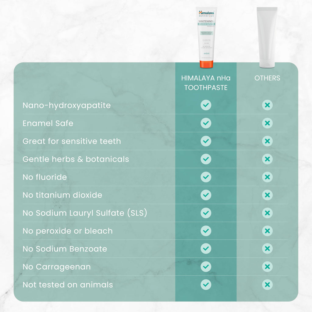 Himalaya Nano Hydroxyapatite Toothpaste - Fluoride Free

