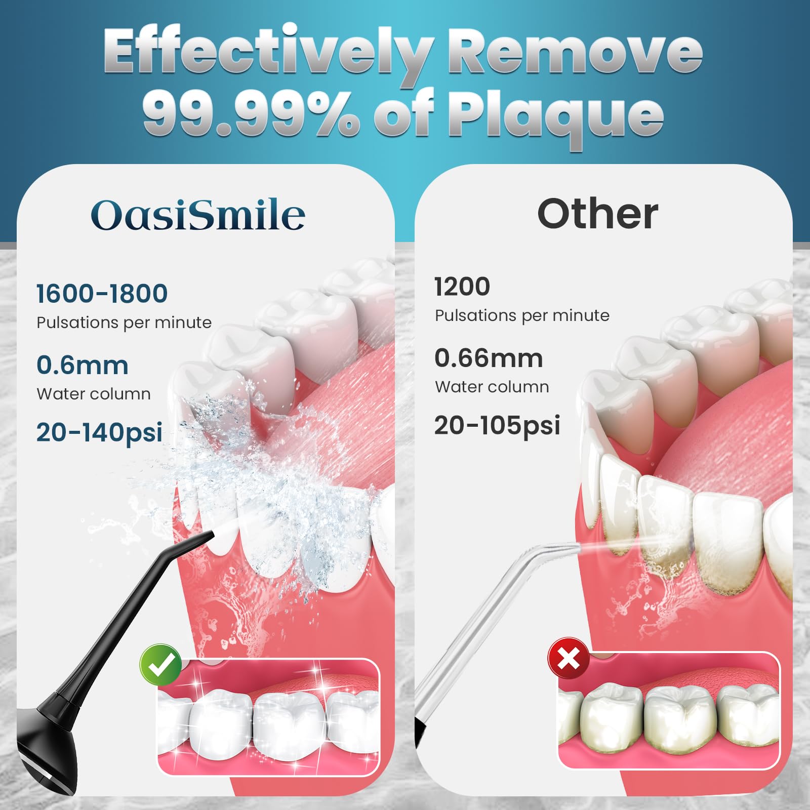 OasiSmile Cordless Water Flosser for Teeth | 4 Modes

